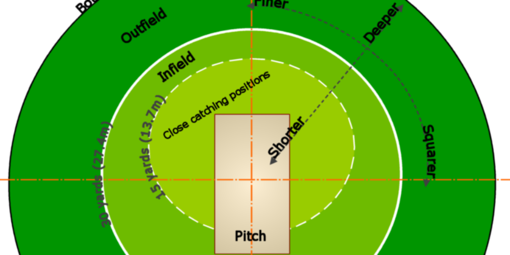 cricket field positions